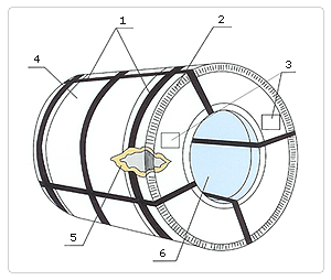 Steel Coils and Sheets Packing