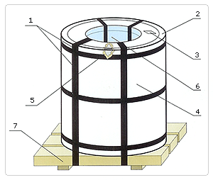 Steel Coils and Sheets Packing