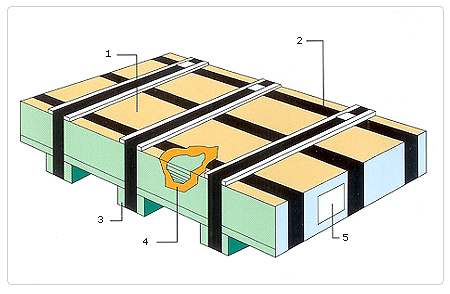 Steel Coils and Sheets Packing