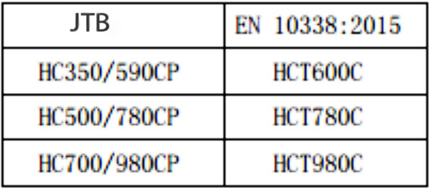 Complex high strength cold rolled steel sheet and strip