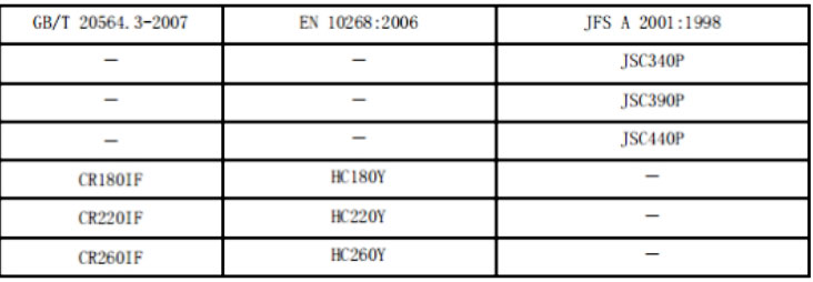 Interstitial high strength cold rolled steel sheet and strip