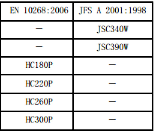 Phosphorous high strength cold rolled steel sheet and strip