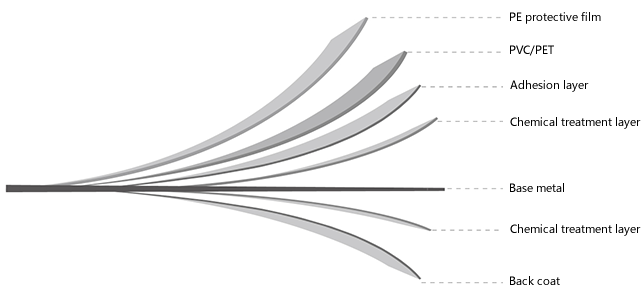 VCM structure