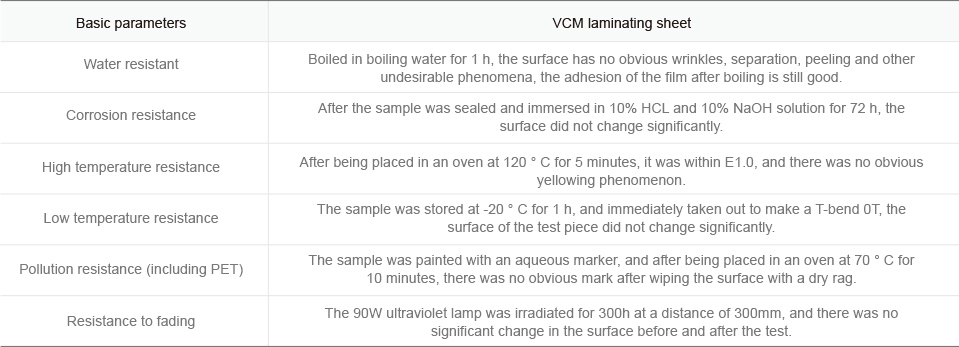 CVM Performance Parameter