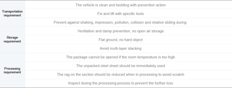 vcm Usage requirements