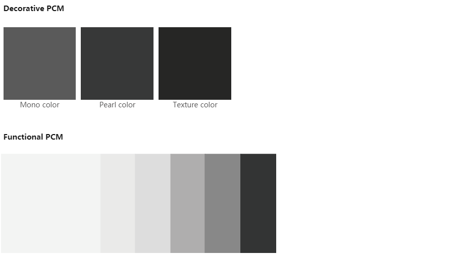 PCM Realizable effect