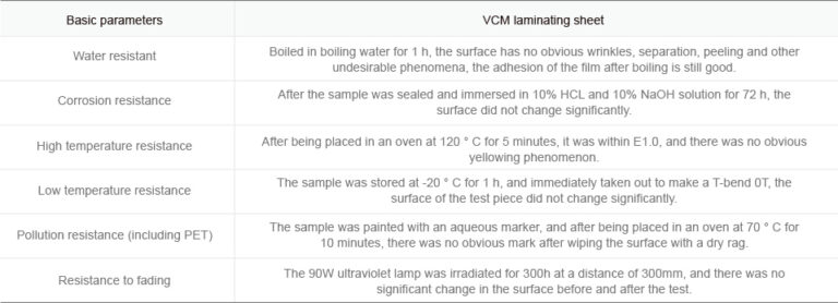 CVM Performance Parameter