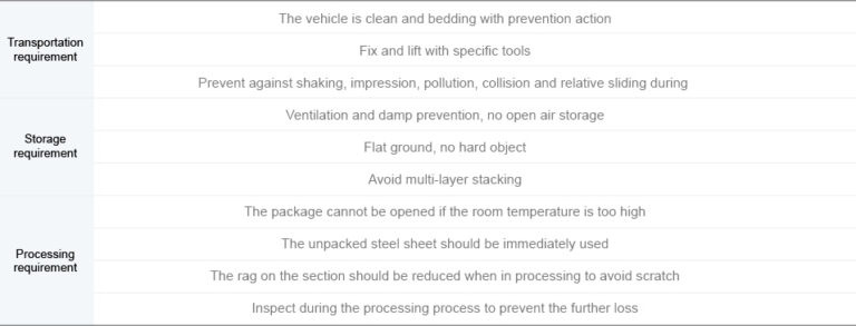 vcm Usage requirements